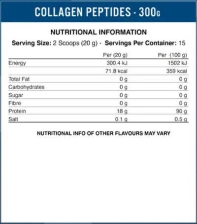 Applied Nutrition  Collagen Peptides | Hydrolyzed Collagen Protein  [300 грама, 15 Дози]