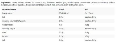 Cheat Meal  Chocolate / 0 Calorie Syrup  [500 мл]