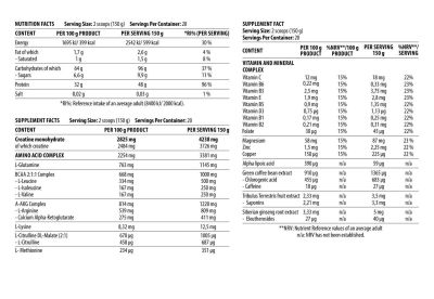 Dorian Yates Nutrition  Game Changer Mass  [3000 грама, 20 Дози]