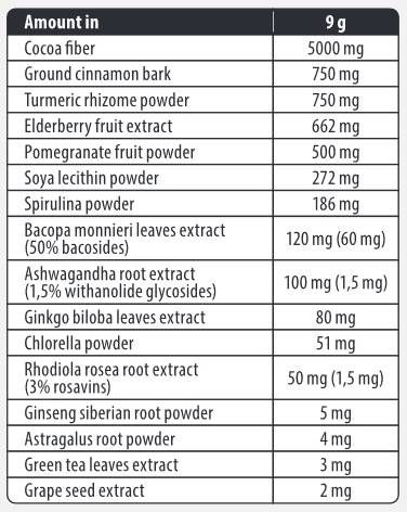 FA Nutrition  Adaptogen Mix / with Superfoods  [180 грама, 20 Дози]