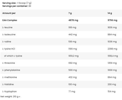 FA Nutrition  ICE EAA  [210 грама, 30 Дози]