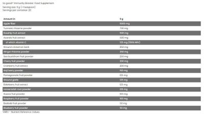 FA Nutrition  Immunity Booster / So Good Superfoods  [180 грама, 20 Дози]