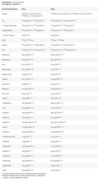 FA Nutrition  MRP | Muscle Recovery Protein - Meal Replacement  [100 грама, 1 Доза]