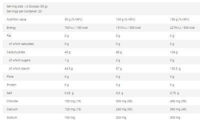 FA Nutrition  Vitarade EL | Electrolyte Energy Drink with Vitargo®  [1000 грама, 20 Дози]