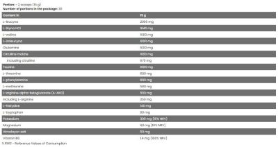 FA Nutrition  Xtreme Napalm / Amino 13 + Electrolytes  [450 грама, 30 Дози]