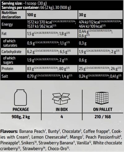Kevin Levrone  Gold Iso Whey | Whey Protein Isolate  [2000 грама, 66 Дози]