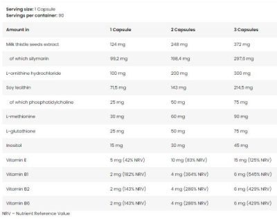 Kevin Levrone  Gold Liver Support | Detox & Cleanse  [90 капсули, 30 Дози]