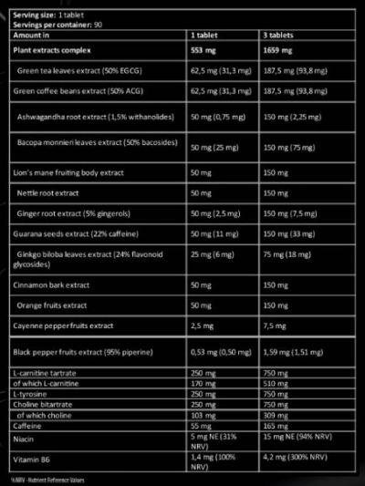 Kevin Levrone  LevroLegendary Lipo Burn | 20 Active Ingredients Thermogenic Fat Burner  [90 Таблетки, 30 Дози]