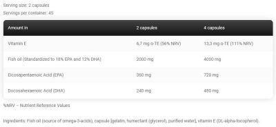 Kevin Levrone  Levrone Omega 3 / Fish Oil  [90 Гел капсули, 30 Дози]