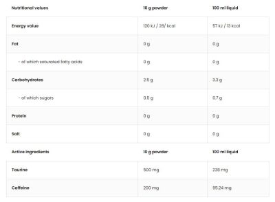 OstroVit  Aqua Kick / Advanced Hydration with Caffeine & Taurine  [10 грама, 1 Доза]