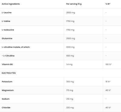OstroVit  BCAAdvanced | With Citrulline And Electrolytes  [450 грама, 30 Дози]