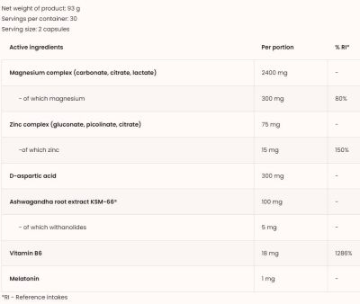 OstroVit  ZMAdvanced Caps | DAA, Ashwagandha and Melatonin  [60 капсули, 60 Дози]