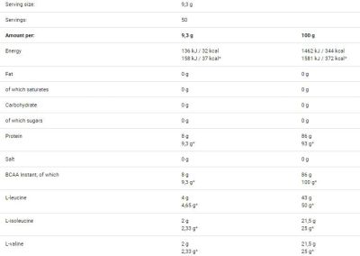 Sport Definition  BCAA Definition  [465 грама, 50 Дози]