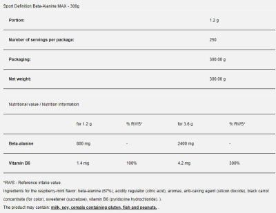Sport Definition  Beta-Alanine Max  [300 грама, 250 Дози]