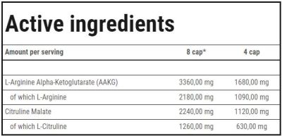 Trec Nutrition  AAKG Mega Hardcore | with Citrulline Malate  [240 капсули]