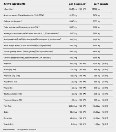 Trec Nutrition  Beauty Body Shaper | Women's Fat Burner with Adaptogens  [90 капсули, 45 Дози]