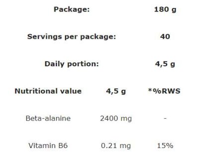 Trec Nutrition  Beta-Alanine Powder | Workout Booster  [180 грама, 40 Дози]