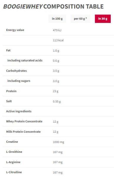 Trec Nutrition  Boogie Whey | Enriched with Creatine  [30 грама, 1 Доза]