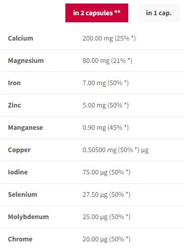 Trec Nutrition  Mineral Complex | Immune System & Nervous System Support  [90 капсули, 45 Дози]