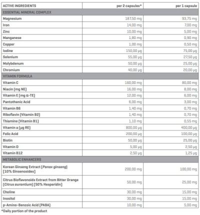 Trec Nutrition  MultiPack | Advanced Daily Multivitamin  [120 капсули, 60 Дози]