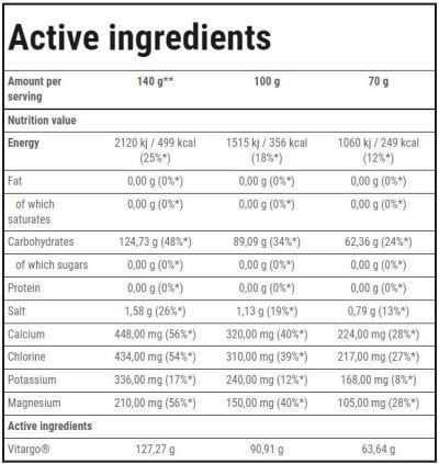 Trec Nutrition  Vitargo Electro-Energy | Endurance  [1050 грама]