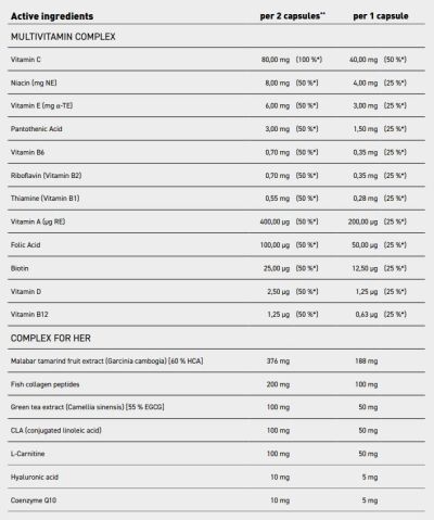 Trec Nutrition  Women's Multivitamin | with Fish Collagen Peptides, Hyaluronic Acid, CoQ10, L-Carnitine, CLA & Green Tea  [90 капсули, 45 Дози]